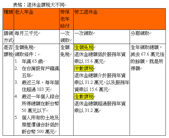 金 退職