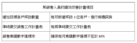 如何執行績效改善計畫PIP來保障勞資權益