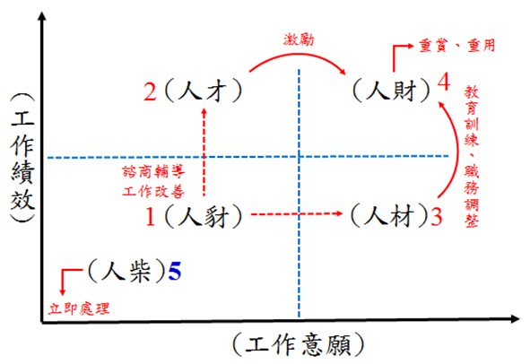 價值觀是21世紀企業指南針 點石成金馭才術│中華人事主管協會-5C能力