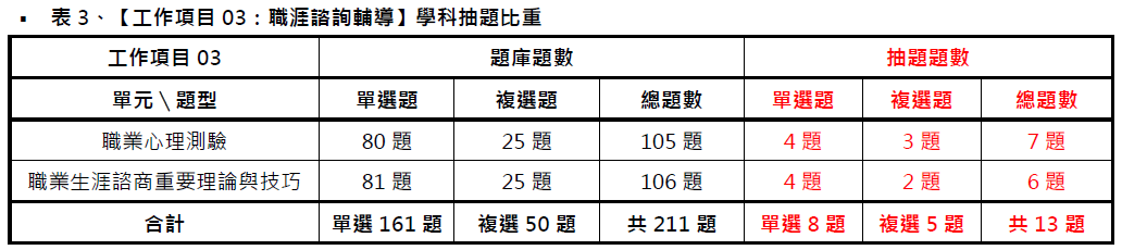 中華人事主管協會獨家考題精準解析 109年第二梯次就服乙級學術科 通過率約15%｜中華人事主管協會-#就業服務乙級技術士