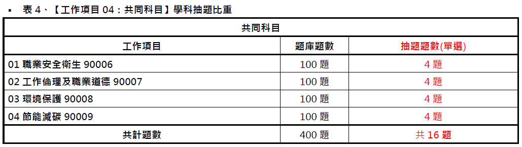 中華人事主管協會獨家考題精準解析 109年第二梯次就服乙級學術科 通過率約15%｜中華人事主管協會-#就業服務乙級技術士