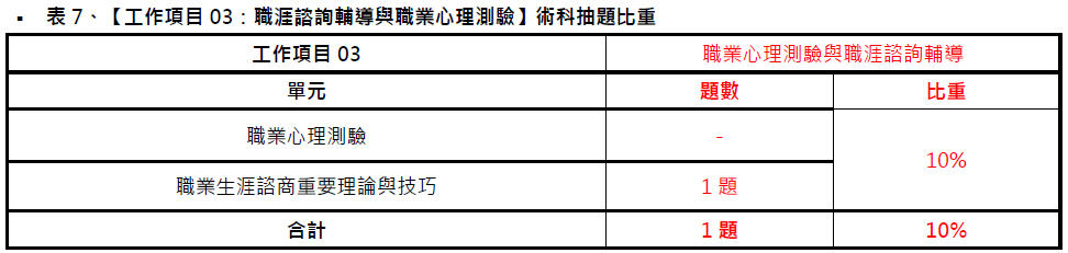 中華人事主管協會獨家考題精準解析 109年第二梯次就服乙級學術科 通過率約15%｜中華人事主管協會-#就業服務乙級技術士