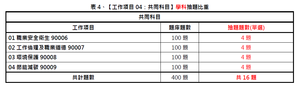 中華人事主管協會獨家考題精準解析 110年第一梯次就服乙級學術科難度略增 藉由線上課程重複學習可提升考取率-#就業服務乙級技術士