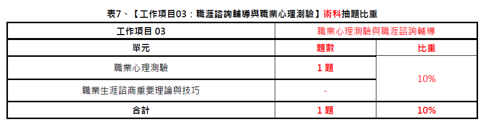 中華人事主管協會獨家考題精準解析 110年第一梯次就服乙級學術科難度略增 藉由線上課程重複學習可提升考取率-#就業服務乙級技術士