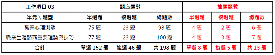 中華人事主管協會獨家考題精準解析 110年第二梯次就服乙級學、術科難易度適中 透過線上課程加深學習印象提高考取率-110年就服乙級