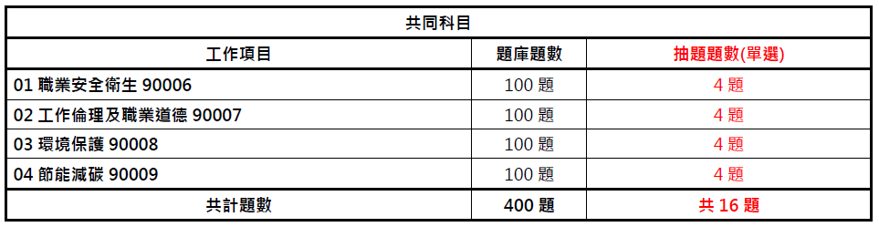 中華人事主管協會獨家考題精準解析 110年第二梯次就服乙級學、術科難易度適中 透過線上課程加深學習印象提高考取率-110年就服乙級