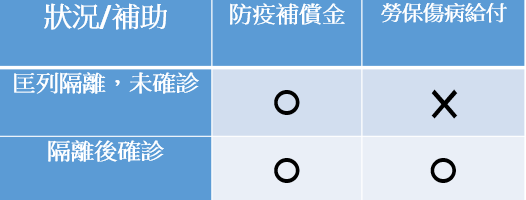 確診在家傷病給付怎麼算？如何申請？5大QA一次看懂│中華人事主管協會-中華人事主管協會